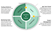 AGRIZERO Net Zero Agriculture
